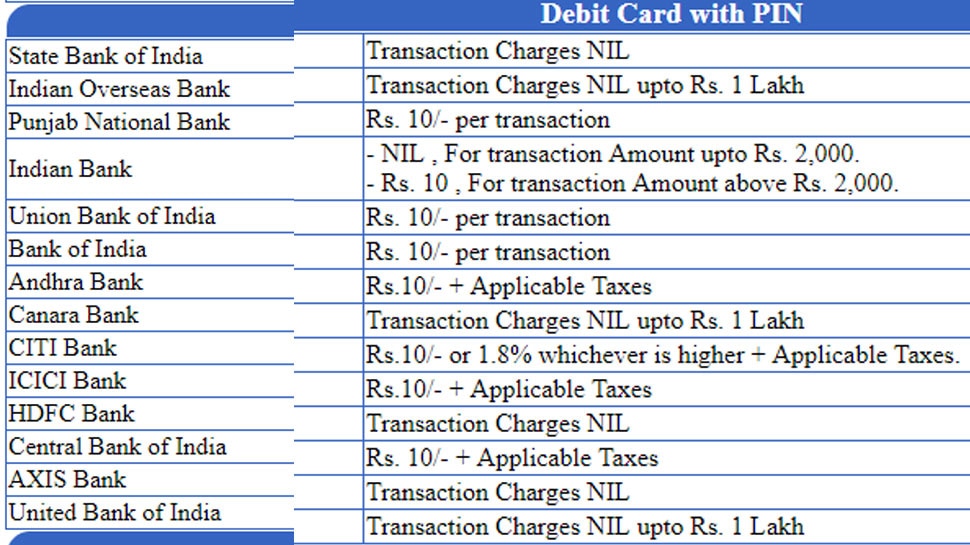irctc ewallet charges