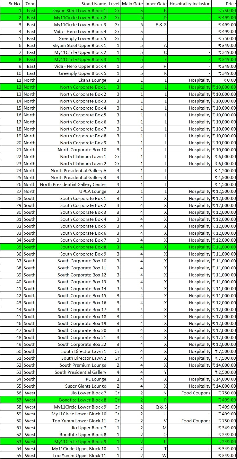 Lucknow IPL Tickets Price check Ekana Stadium LSG IPL 2023 latest Ticket Price list for Lucknow