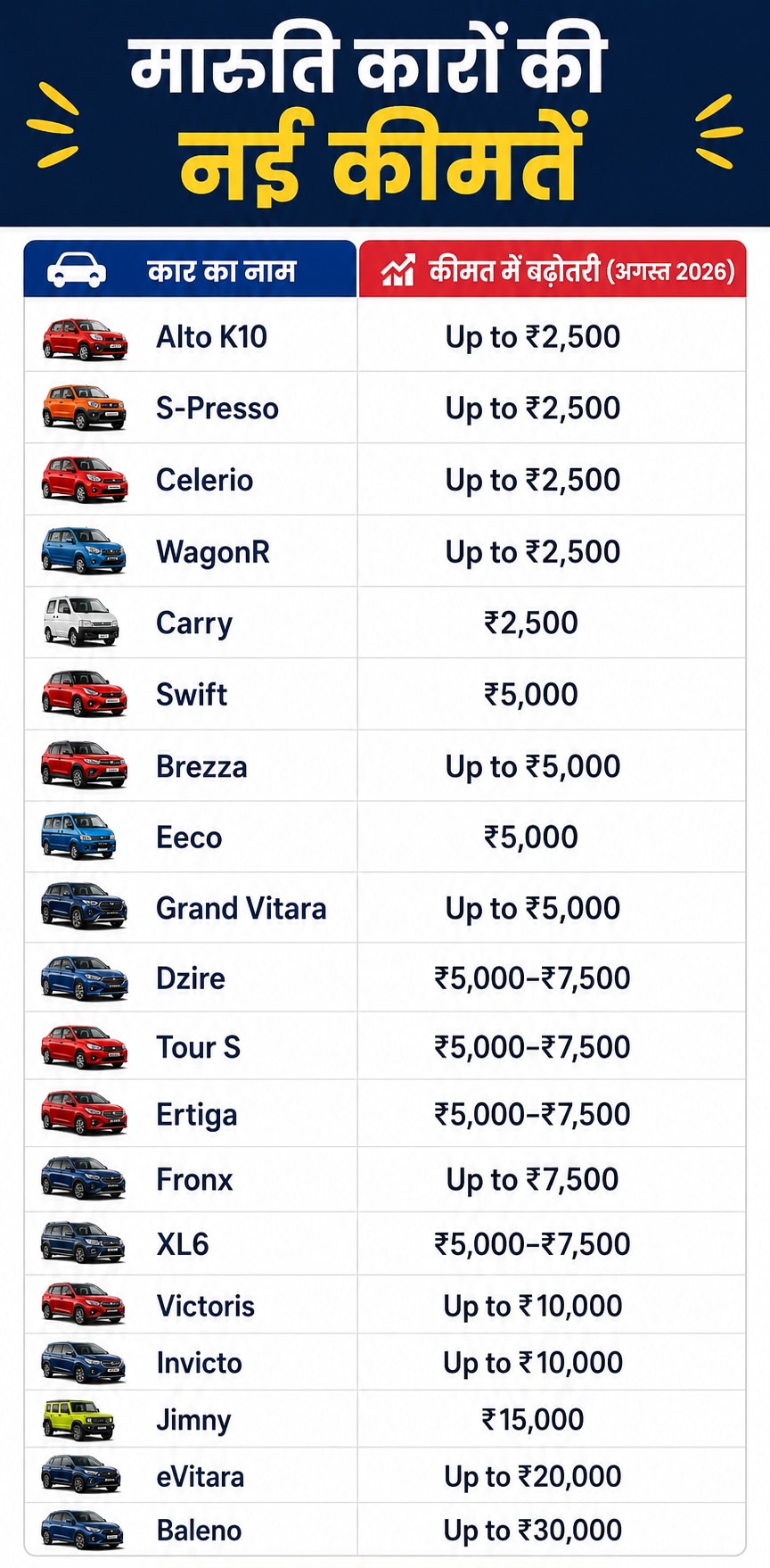 MARUTI SUZUKI CAR PRICE HIKE