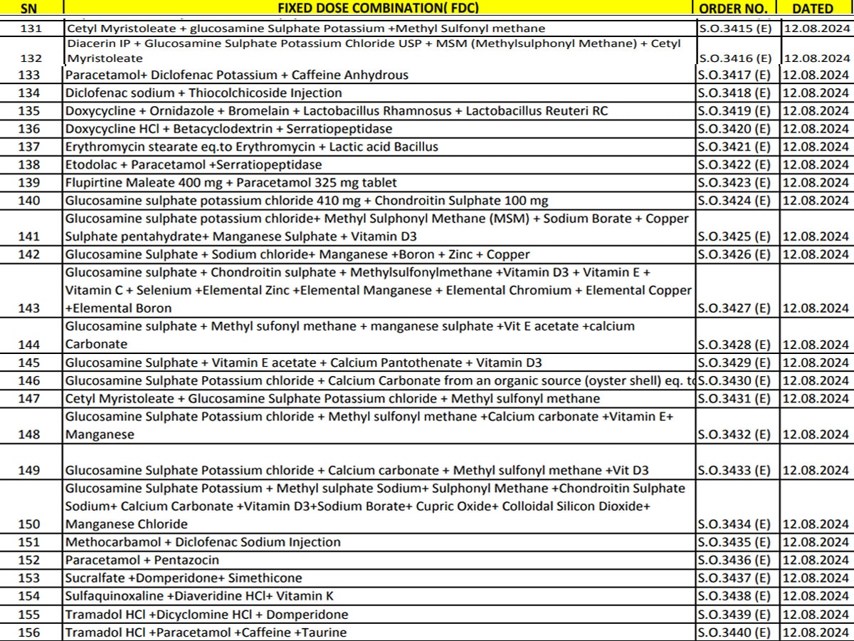 medicines ban list 131 to 156