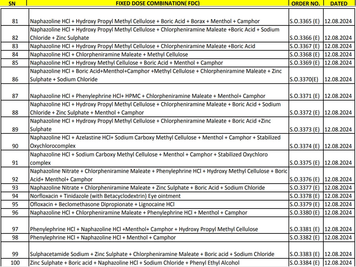 medicines ban list 80 to 100