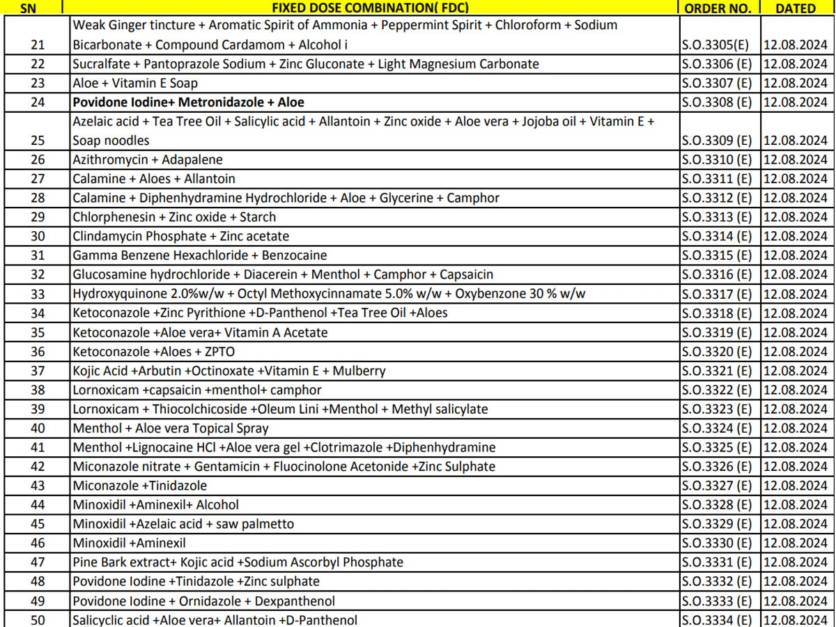 medicines ban list 21 to 50