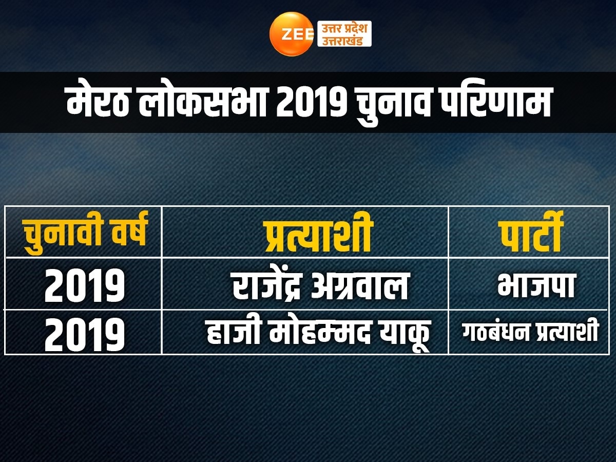 Meerut Lok Sabha Election 2024 Seat Wise Analysis Condidate Profile Bjp Congress Sp And Bsp 8707