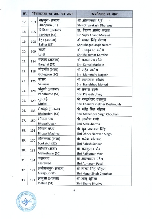 bjp candidate first list