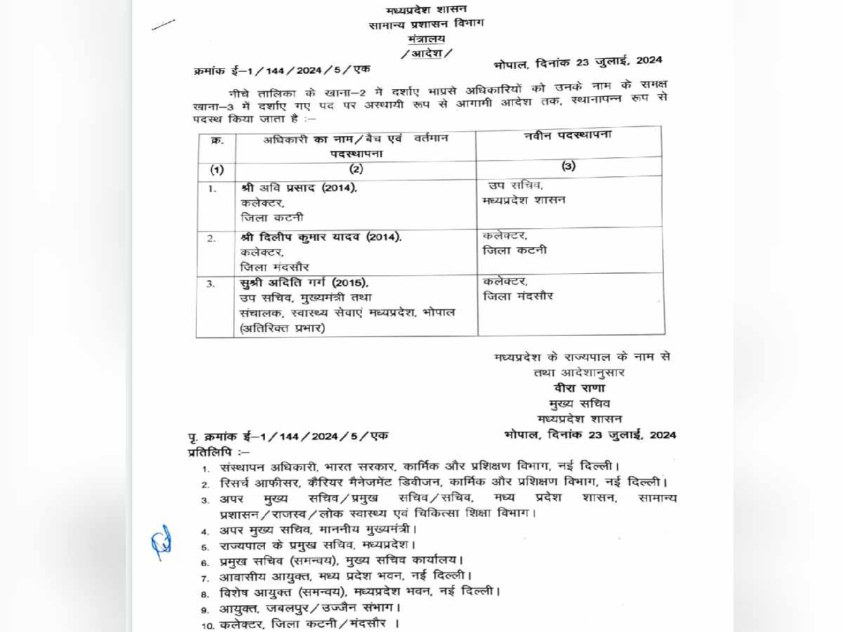 IAS Transfer MP : मोहन सरकार का बड़ा एक्शन, इन जिलों के कलेक्टरों के हुए तबादले, देख लिस्ट