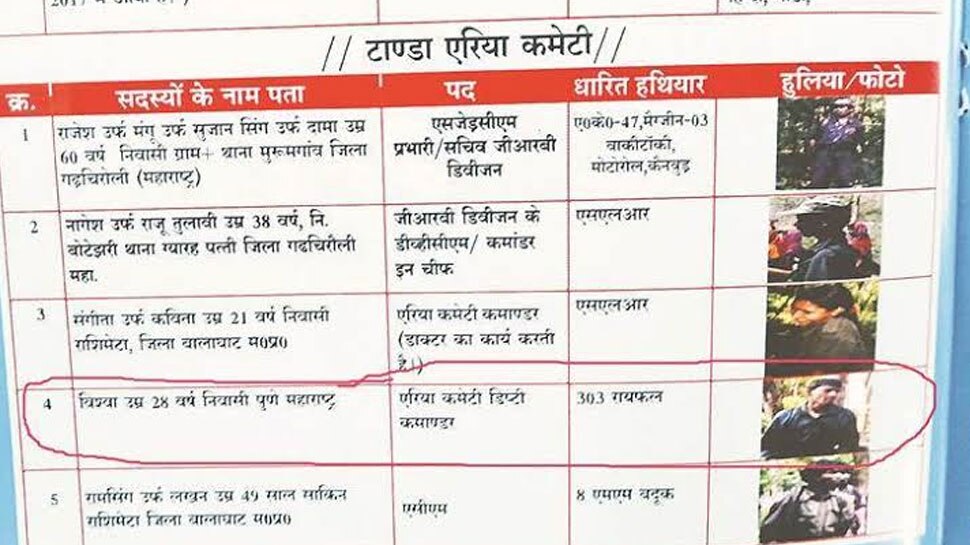 Two youths missing from Maharashtra 10 years ago, have been formed Naxalites