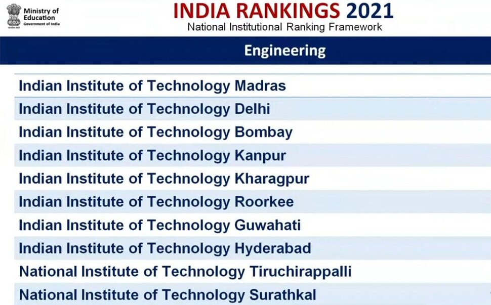 Top 10 Engineering Colleges
