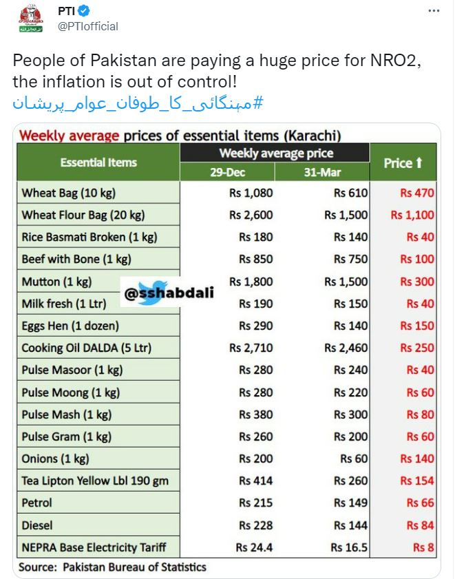pakistan inflation food price high in pakistan police lathi charge to ...