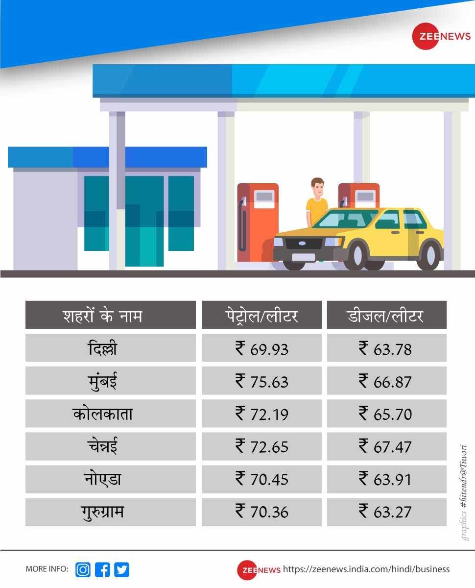 पेट्रोल-डीजल, 22th june petrol price, 22th june diesel price, petrol diesel price in delhi, Petrol Diesel price