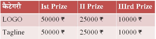 logo making prize