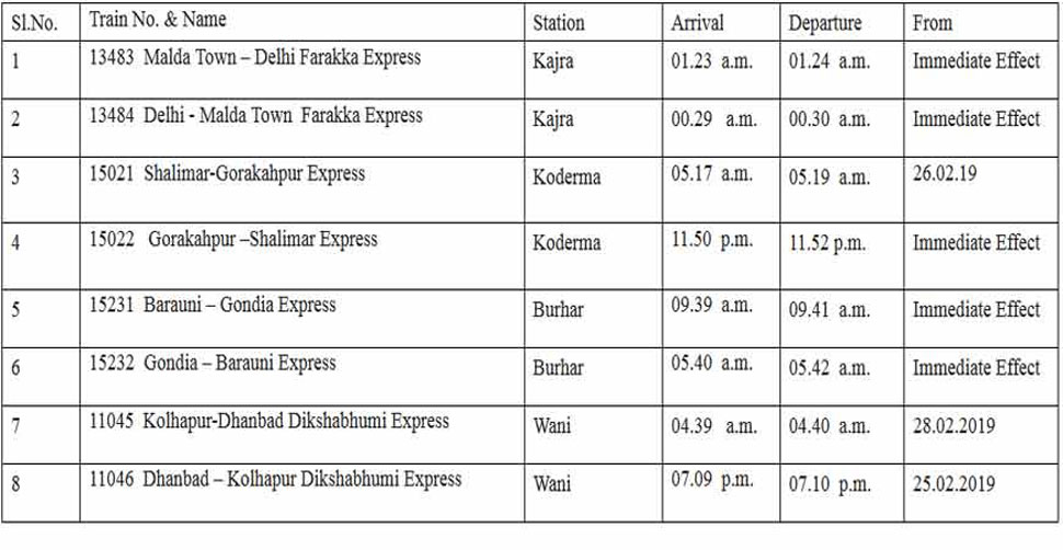 भारतीय रेलवे, indian railway, railway stoppage trains 