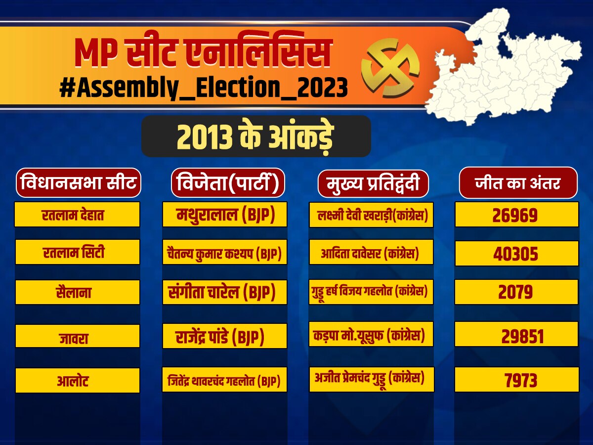 ratlam assembly seat analysis