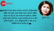 GDP में वृद्धि आखिर किसकी वृद्धि है, कितना विश्वसनीय है यह पैमाना! GDP में वृद्धि आखिर किसकी वृद्धि है, कितना विश्वसनीय है यह पैमाना!