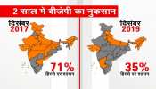 झारखंड के साथ ही बीजेपी ने 1 साल में गंवाए 5 राज्य, क्या है पार्टी के पिछड़ने के सियासी मायने? झारखंड के साथ ही बीजेपी ने 1 साल में गंवाए 5 राज्य, क्या है पार्टी के पिछड़ने के सियासी मायने?