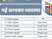 Income Tax Budget Updates: इनकम टैक्स पर बड़ी छूट, न्यू टैक्स रिजीम में हुआ बदलाव, स्टैंडर्ड डिडक्शन की लिमिट भी बढ़ी