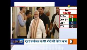 Whole day news within 8 minutes on zee hindustan