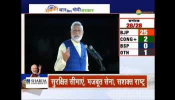 What were the subjects Modi raised during election rallies ?