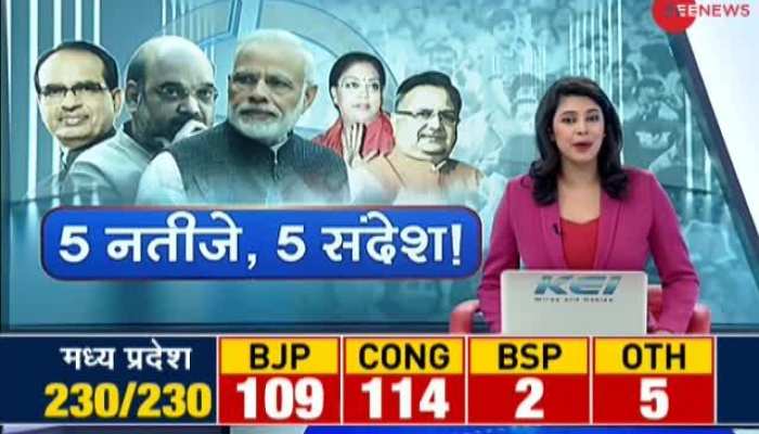Decoding assembly results of five states ahead of 2019 elections