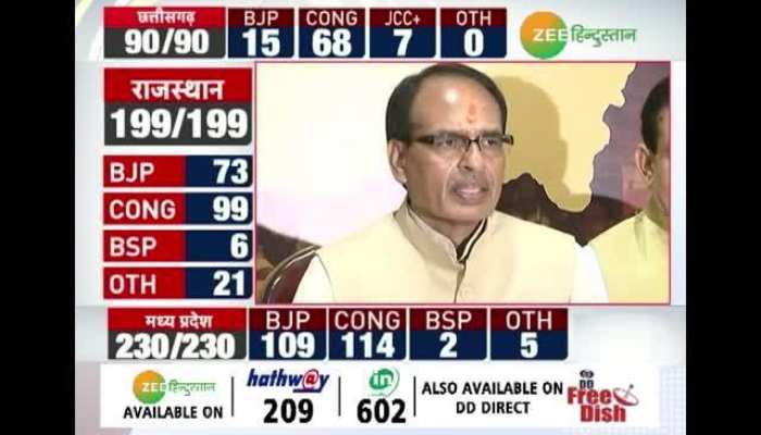 Madhya Pradesh: What Shivraj Singh Chouhan said before resigning ?