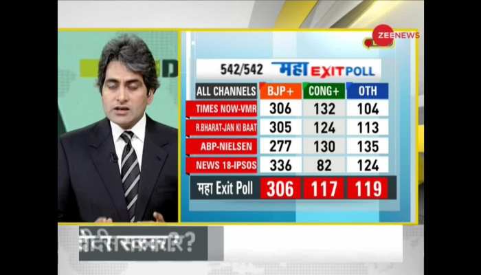 DNA Analysis of PM Modi's ''300 Paar'' Prediction