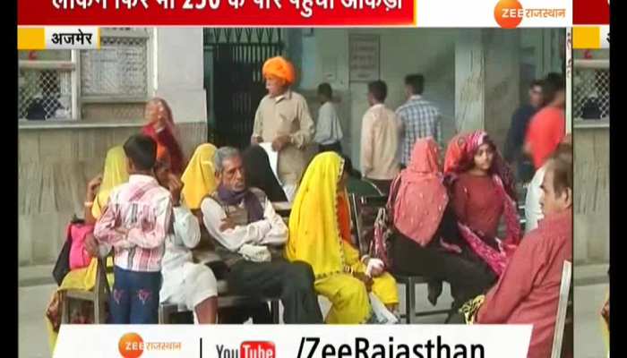 Ajmer: increasing number of dengue victims, medical department claims control