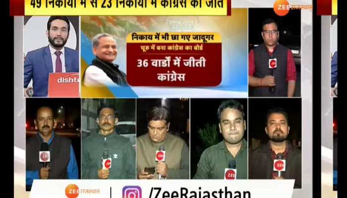 Know, what were the equations of Congress victory in the civic elections?