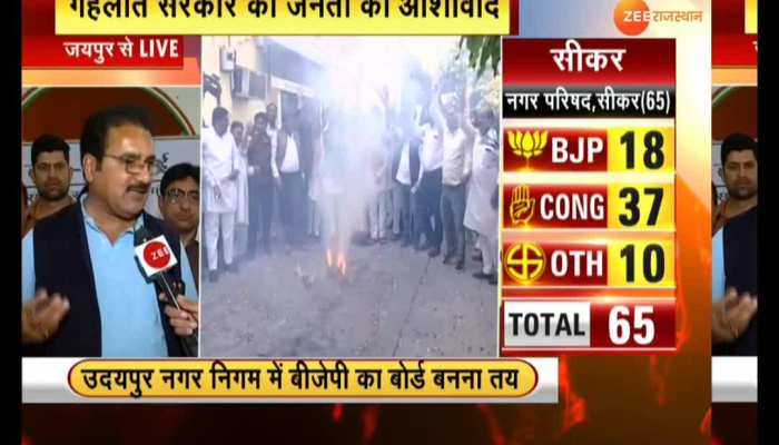 Congress's clear victory in 23 out of 49 bodies; BJP got success in 6 bodies