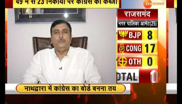 Minister Harish Chaudhary said this for BJP on the victory of Congress in the civic elections