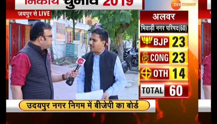 Know, the speech of our correspondents, the equation of clear victory of Congress