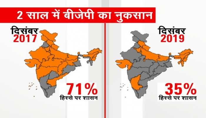 झारखंड के साथ ही बीजेपी ने 1 साल में गंवाए 5 राज्य, क्या है पार्टी के पिछड़ने के सियासी मायने? झारखंड के साथ ही बीजेपी ने 1 साल में गंवाए 5 राज्य, क्या है पार्टी के पिछड़ने के सियासी मायने?