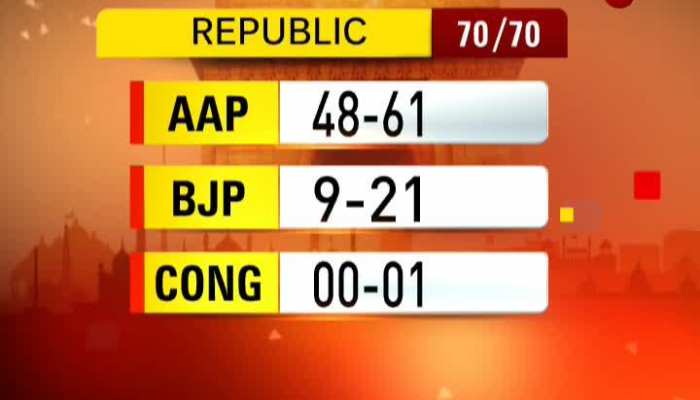 Delhi Election || Maha Exit Poll || ଦିଲ୍ଲୀରେ ହେବ କାହା ସରକାର?