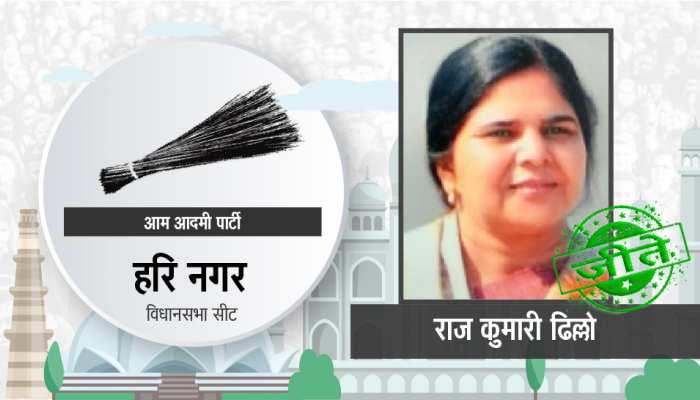 दिल्ली विधानसभा चुनाव: हरि नगर सीट से आप की राजकुमारी ढिल्लो जीतीं, BJP के तेजेंदर सिंह बग्गा हारे दिल्ली विधानसभा चुनाव: हरि नगर सीट से आप की राजकुमारी ढिल्लो जीतीं, BJP के तेजेंदर सिंह बग्गा हारे