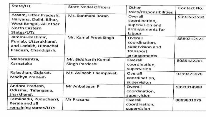 Chhattisgarh Government Prepared State Level Coordination Cell For People Trapped In Lockdown छत त सगढ सरक र न त य र क य स ट ट ल वल क ऑर ड न शन स ल ल कड उन म फ स ल ग क