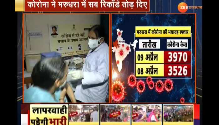 Patients increased almost twice as fast in 5 days in Rajasthan
