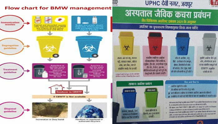 Jaipur: Corona Vaccination के Bio Medical Waste पर खड़े हुए सवाल, जानें जमीनी हकीकत
