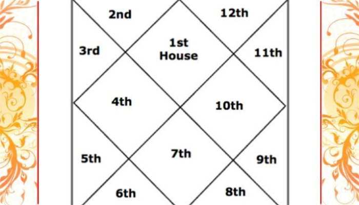 horoscope planet Venus of the person debilitated planet ...