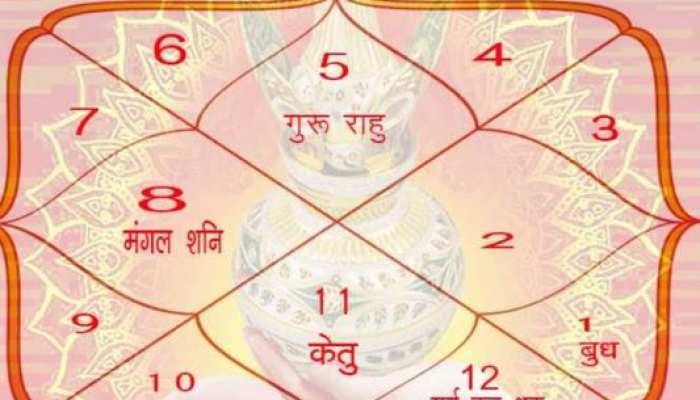 kundali dosh these defects in the janmkundali create mess ...