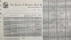 IAS ऑफिसर ने दिखाई सबको अपनी मार्कशीट, 10वीं की परीक्षा में Maths में आए सबसे कम मार्क्स