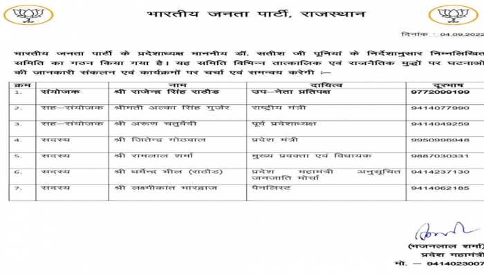 बीजेपी में समिति गठन पर बड़ा फैसला, सह संयोजक अलका गुर्जर और अरुण चतुर्वेदी