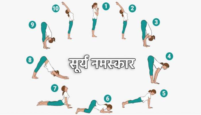 Avoid these common mistakes during the practice of Surya Namaskar.- सूर्य  नमस्कार अभ्यास के दौरान इन गलतियों से बचना है जरूरी। | HealthShots Hindi