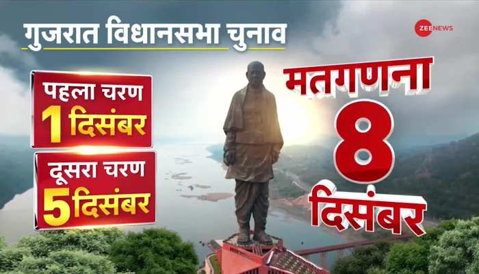 Gujarat Election 2022: गुजरात चुनाव के लिए प्रचार का आज आखिरी दिन,  राजनीतिक दलों में बयानबाजी तेज