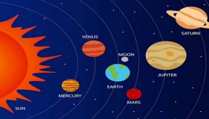 शनि के नक्षत्र में 3 ग्रहों की युती से बना शुभ योग, इन राशियों को होगा जबरदस्त फायदा