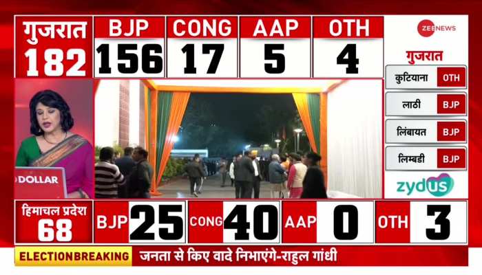 Election Result 2022: गुजरात में बीजेपी की ऐतिहासिक जीत का नायक कौन?