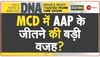 DNA: MCD चुनाव में AAP की जीत के ये हैं बड़े कारण 