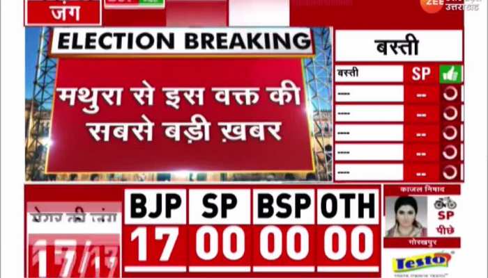 मथुरा नगर निगम चुनाव में कांग्रेस का खुला खाता, वार्ड नंबर 69 से घनश्याम चौधरी जीते