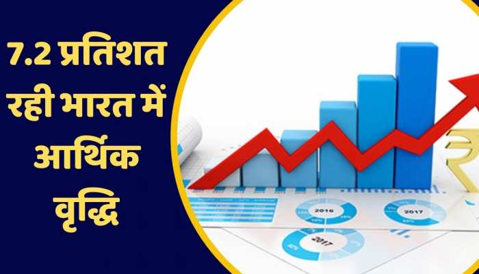 Indian Economical Growth: 7.2 प्रतिशत रही भारत में आर्थिक वृद्धि, राष्ट्रीय सांख्यिकी कार्यालय ने जारी किए आंकड़े https://english.cdn.zeenews.com/static/apprun/fallbackimages/hindi800x400.svg
