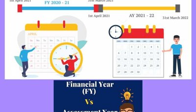 ITR Filing Income Tax Return know difference between Financial Year and Assessment  Year  क्या आप भी रहते हैं Financial Year और Assessment Year के बीच  कन्‍फ्यूज? यहां कर लीजिए दूर