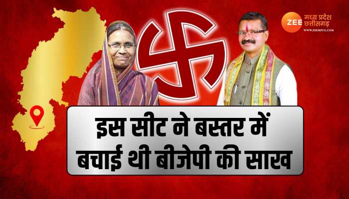 CG Election: इस सीट ने बस्तर में बचाई थी बीजेपी की साख! फिर दुखद हादसे के बाद कांग्रेस के खाते में चली गई Seat CG Election: इस सीट ने बस्तर में बचाई थी बीजेपी की साख! फिर दुखद हादसे के बाद कांग्रेस के खाते में चली गई Seat