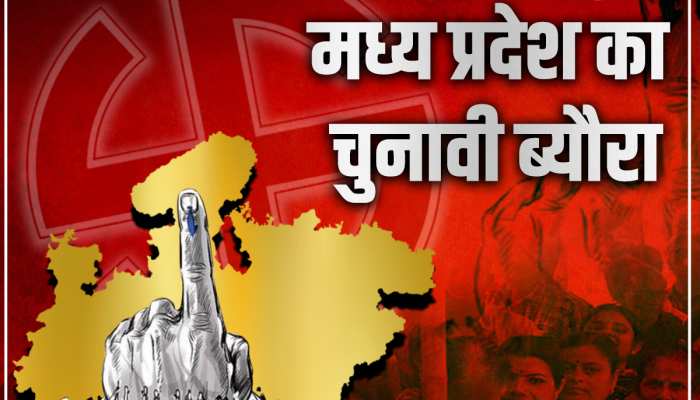 Election Commission Of India: चुनाव आयोग ने 5 राज्यों में घोषित की चुनाव की तारीख, देखें MP से मिजोरम तक पूरा शेड्यूल