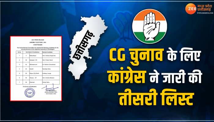 CG चुनाव के लिए कांग्रेस की एक और लिस्ट जारी! अब इतने उम्मीदवारों की हुई घोषणा